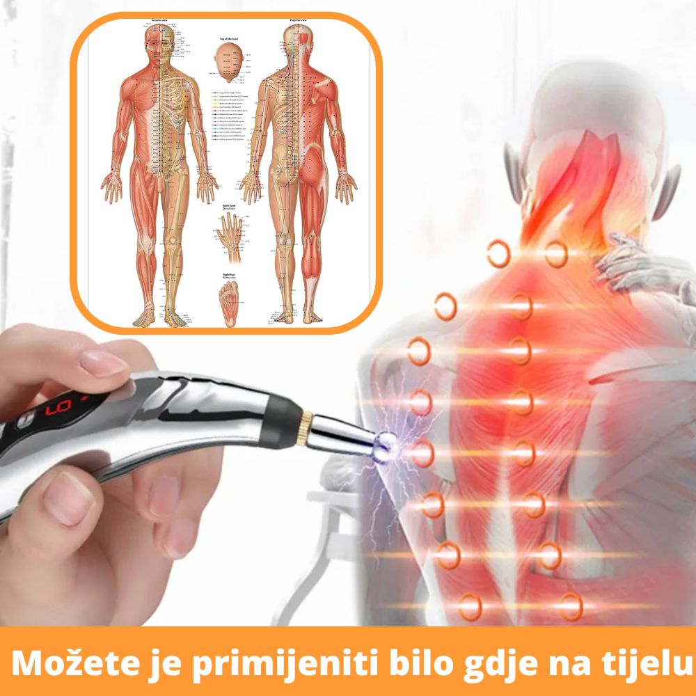 Peta slika HR